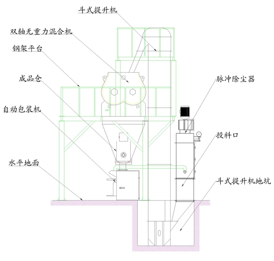 節(jié)能型干粉砂漿設(shè)備