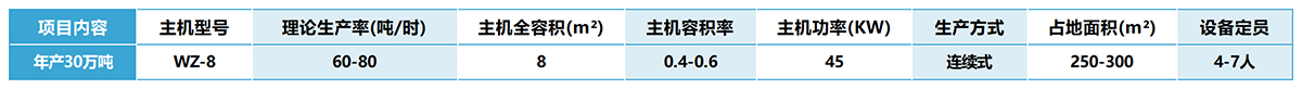 年產(chǎn)30萬(wàn)噸干混砂漿設(shè)備