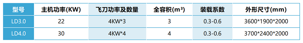 犁刀混合機(jī)